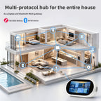 Intelligent Control Screen