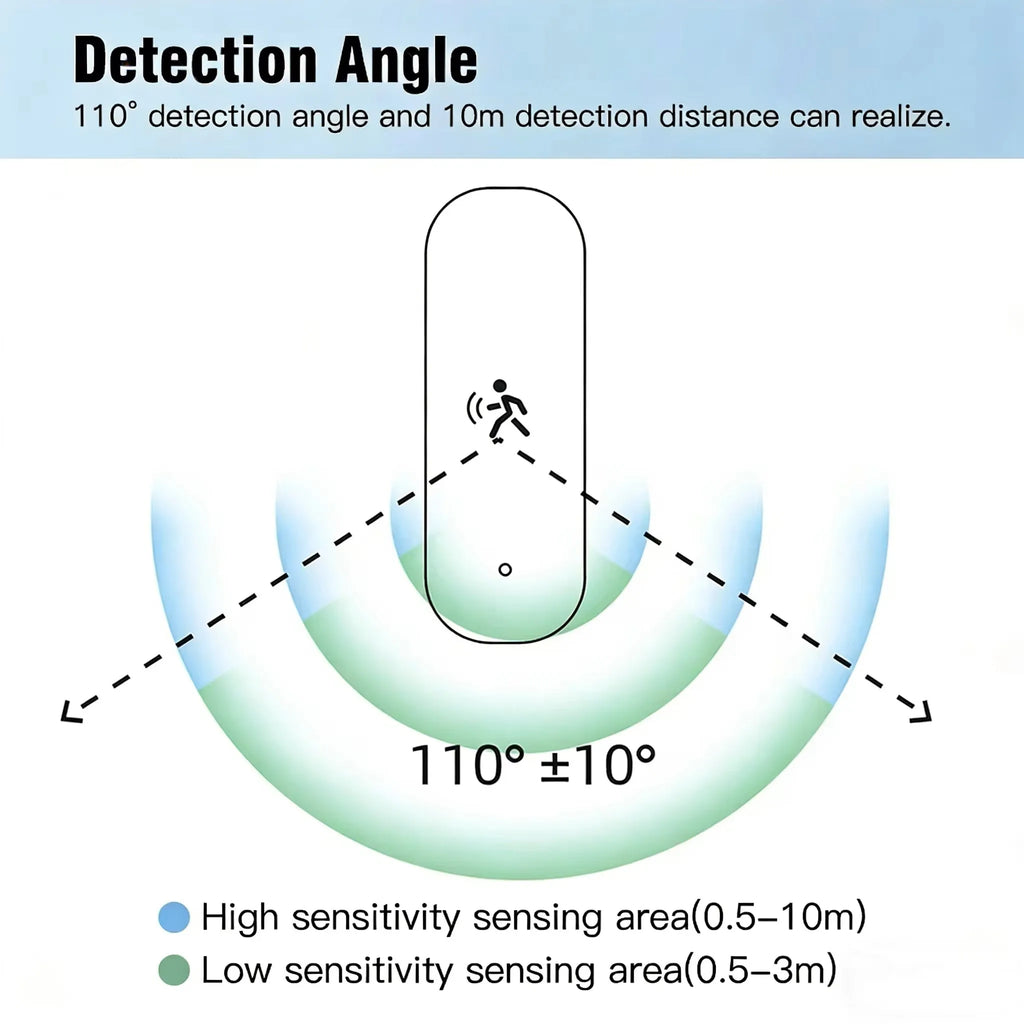 Zigbee 10G Radar Human Motion Sensor Tuya 4-in-1 MmWave Motion Detector Lux Temp Humidity Replace PIR Smart Life