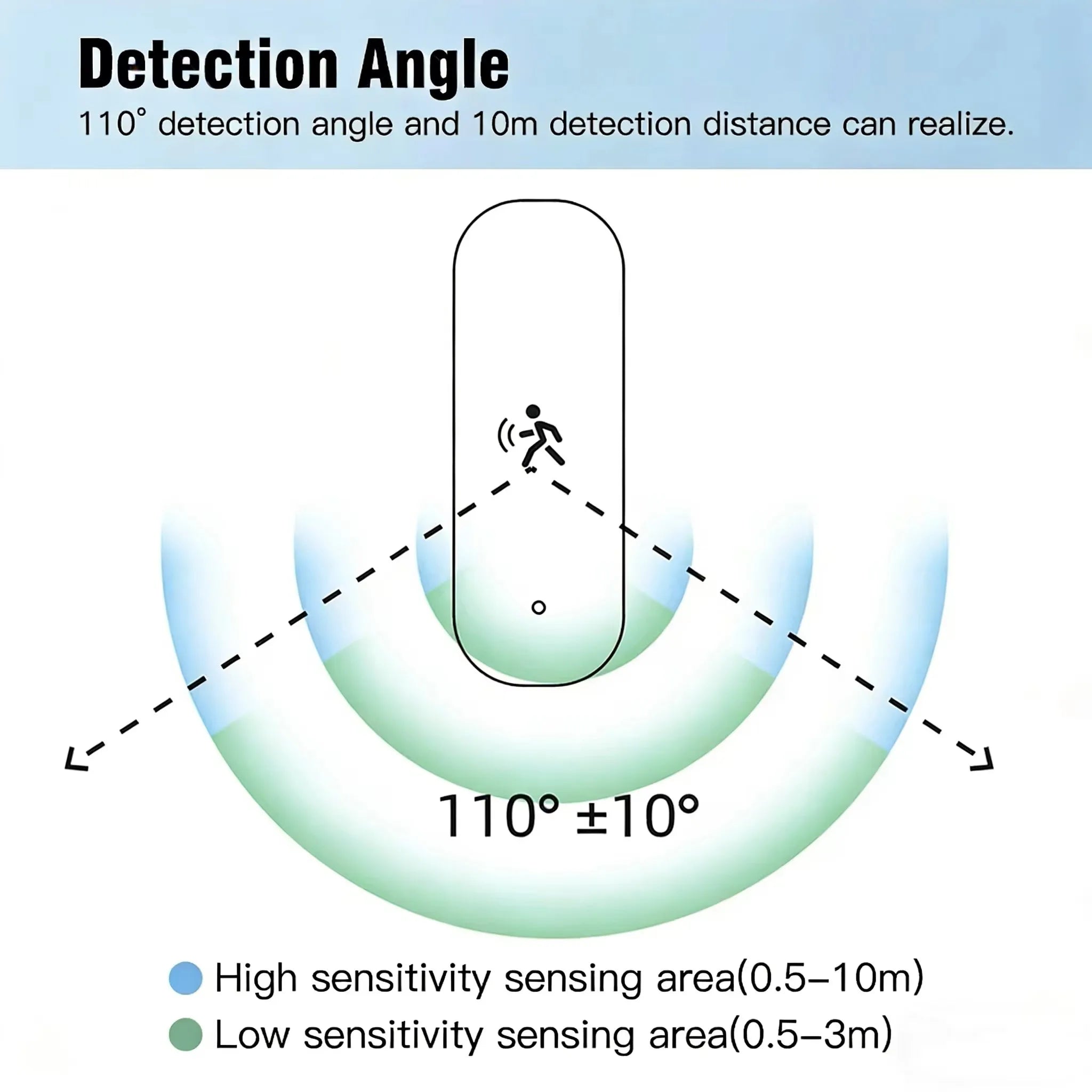 Zigbee 10G Radar Human Motion Sensor Tuya 4-in-1 MmWave Motion Detector Lux Temp Humidity Replace PIR Smart Life
